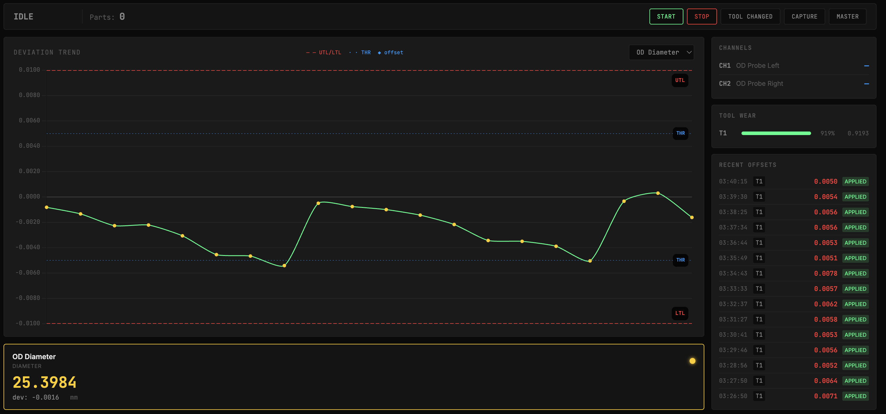 Process Data Collection and SPC Program Design